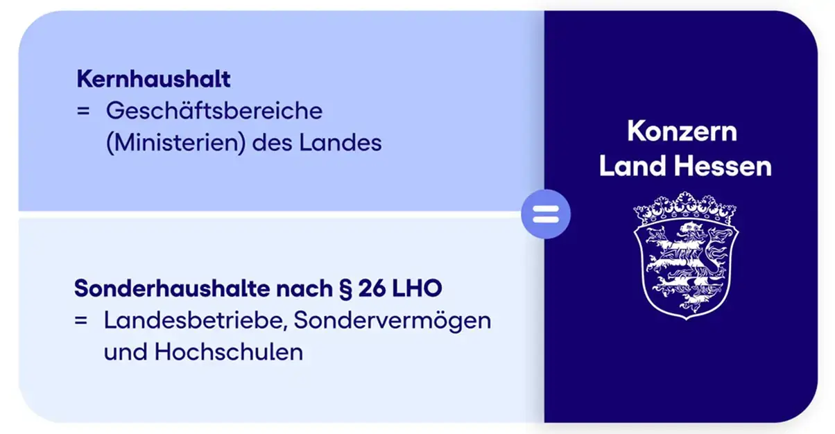 Überleitungsrechnungen